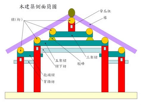 坐在樑柱下